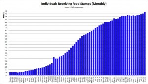 food stamps monthly us