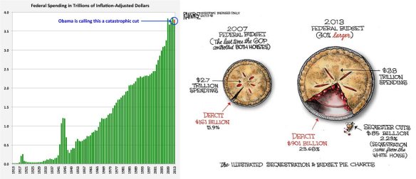 us budget catastrophic cut