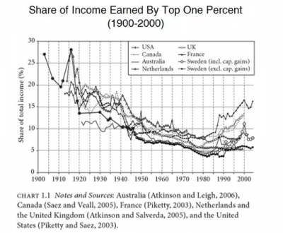 income distribution