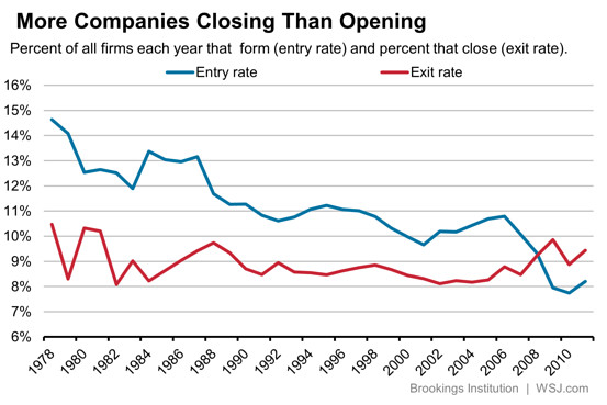 ageing us businesses