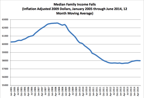 obama economy median family income