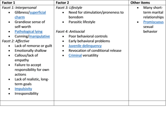 psychopath checklist