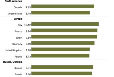 climae change concern by country