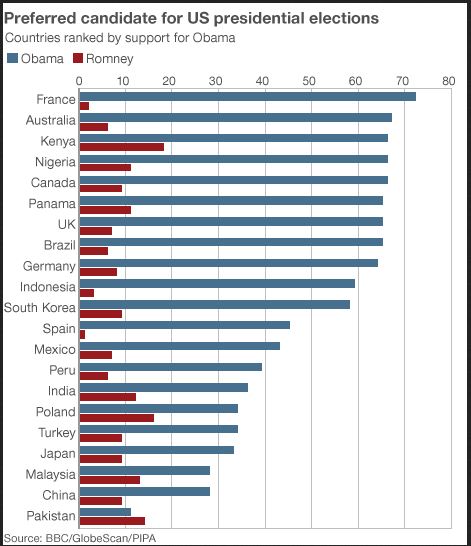 us election in 2012 preferred candidate