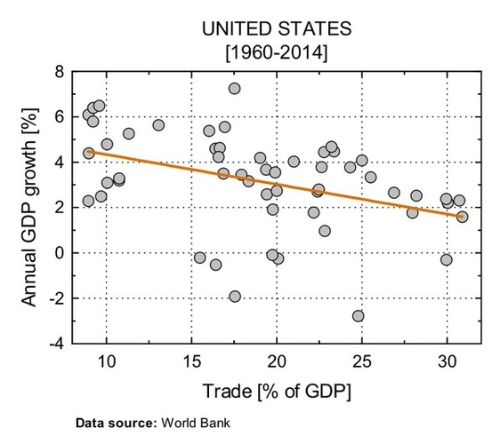 trade to gdp