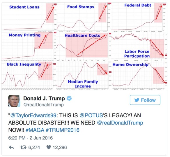 trump economic tweet