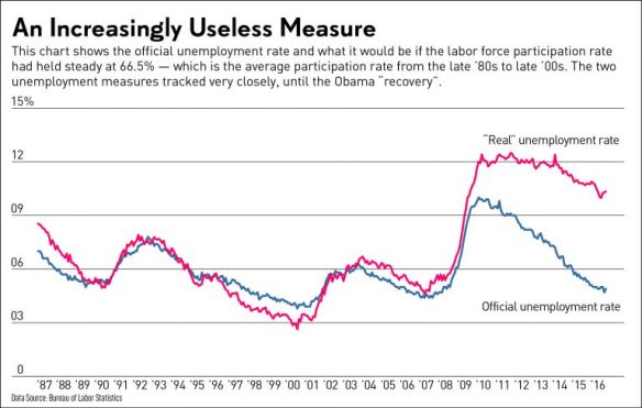 unemployment rate genuine