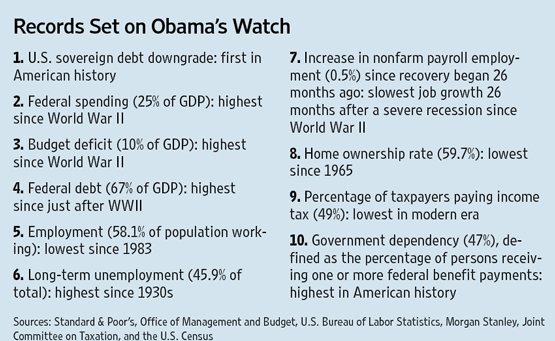 obama accomplishments